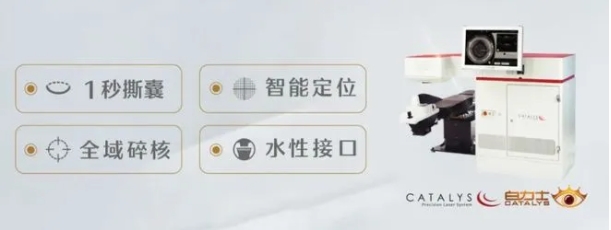 飛秒白內障